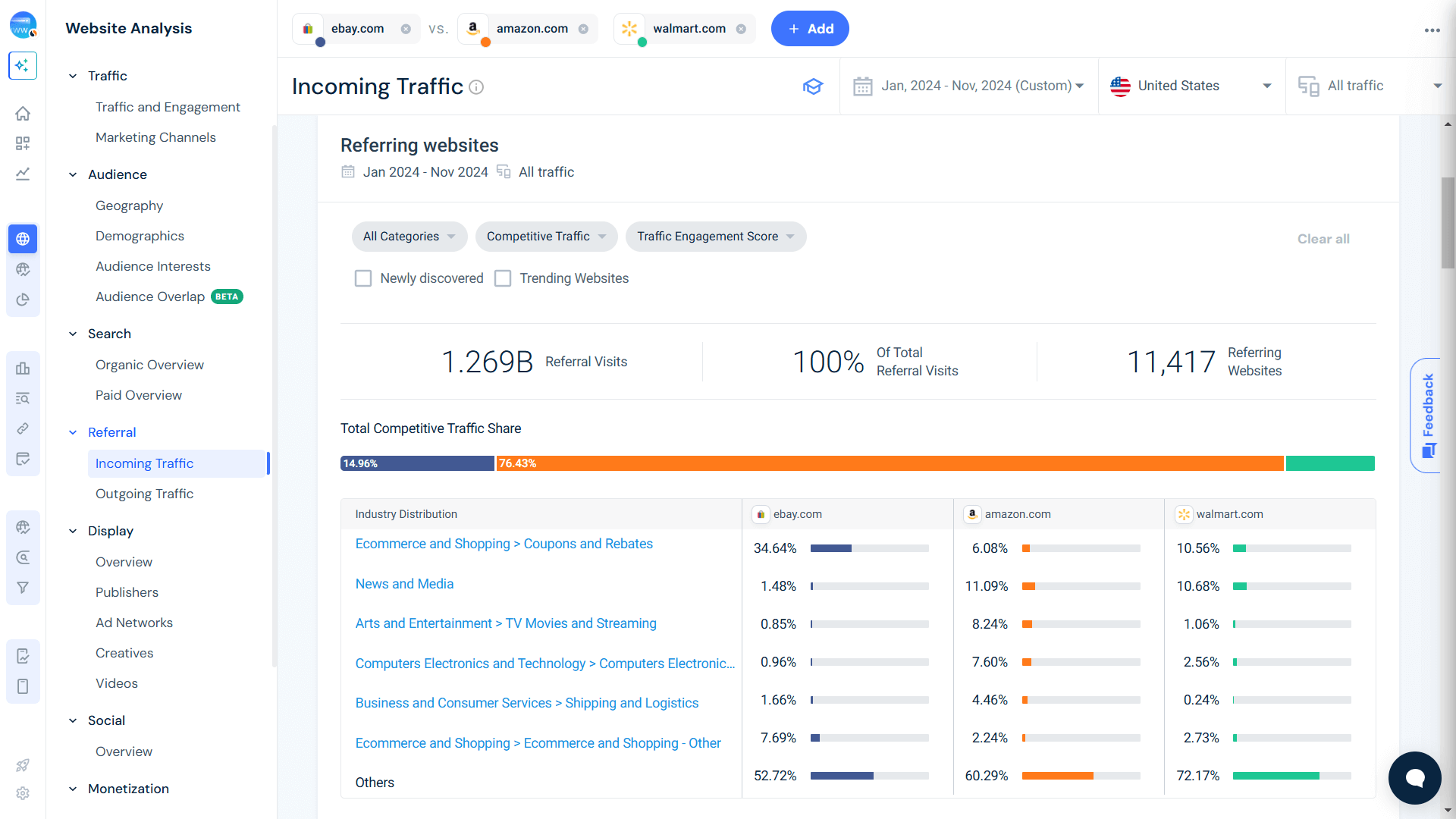 Referral traffic