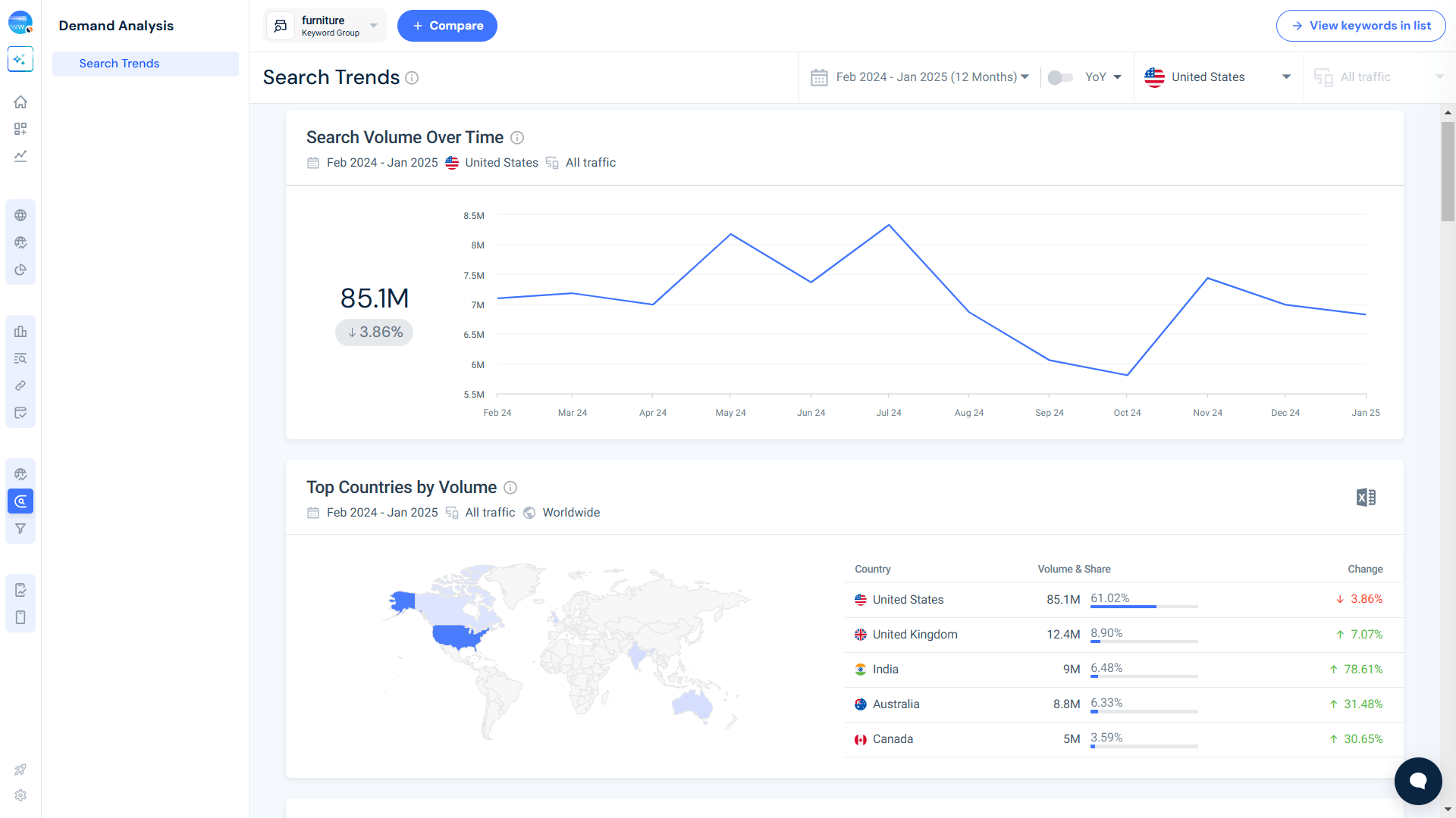 Search trends to fhe topic of furniture