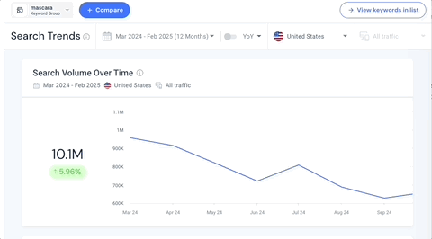 Similarweb’s Demand Analysis