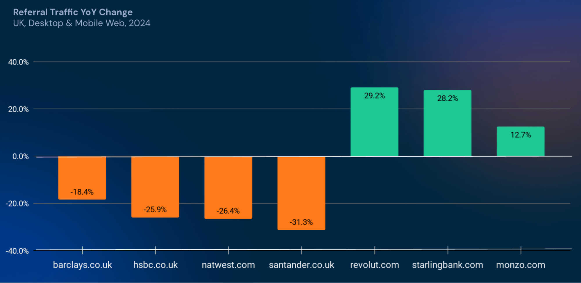 referral traffic