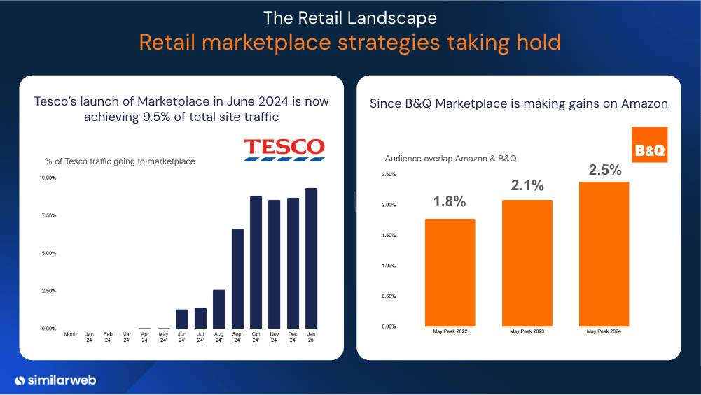 tesco bq