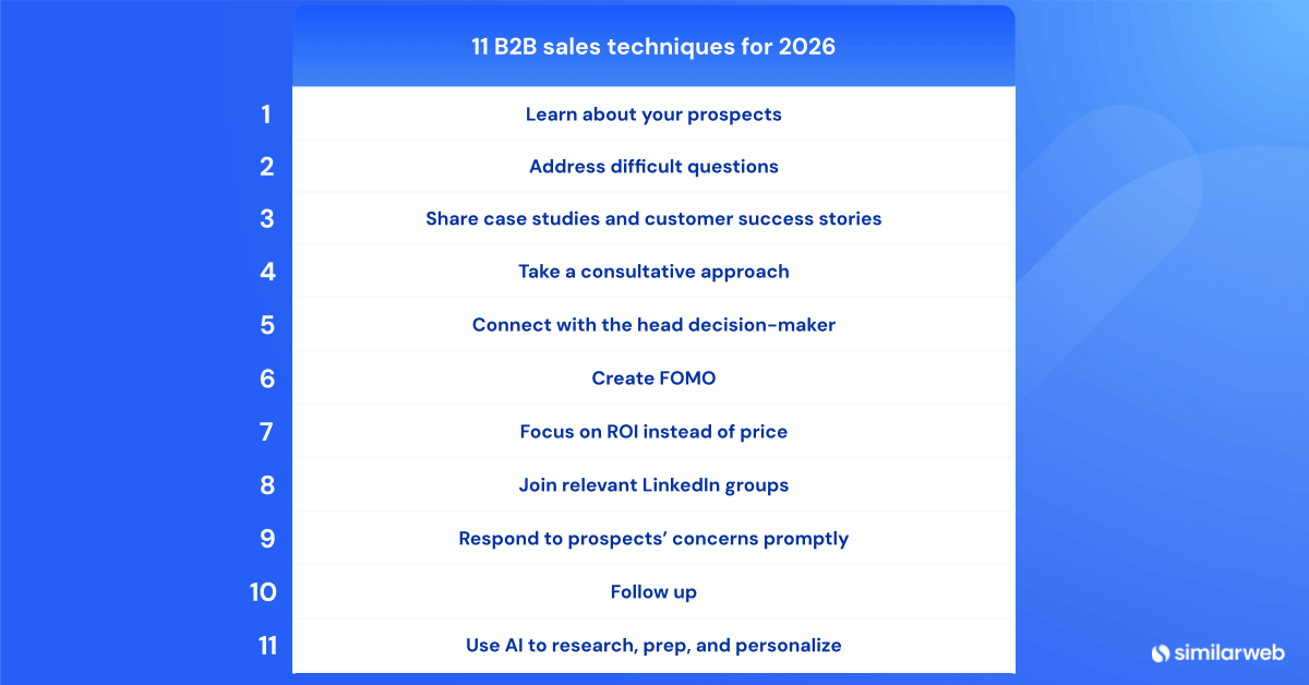 List of the 11 sales techniques for 2026