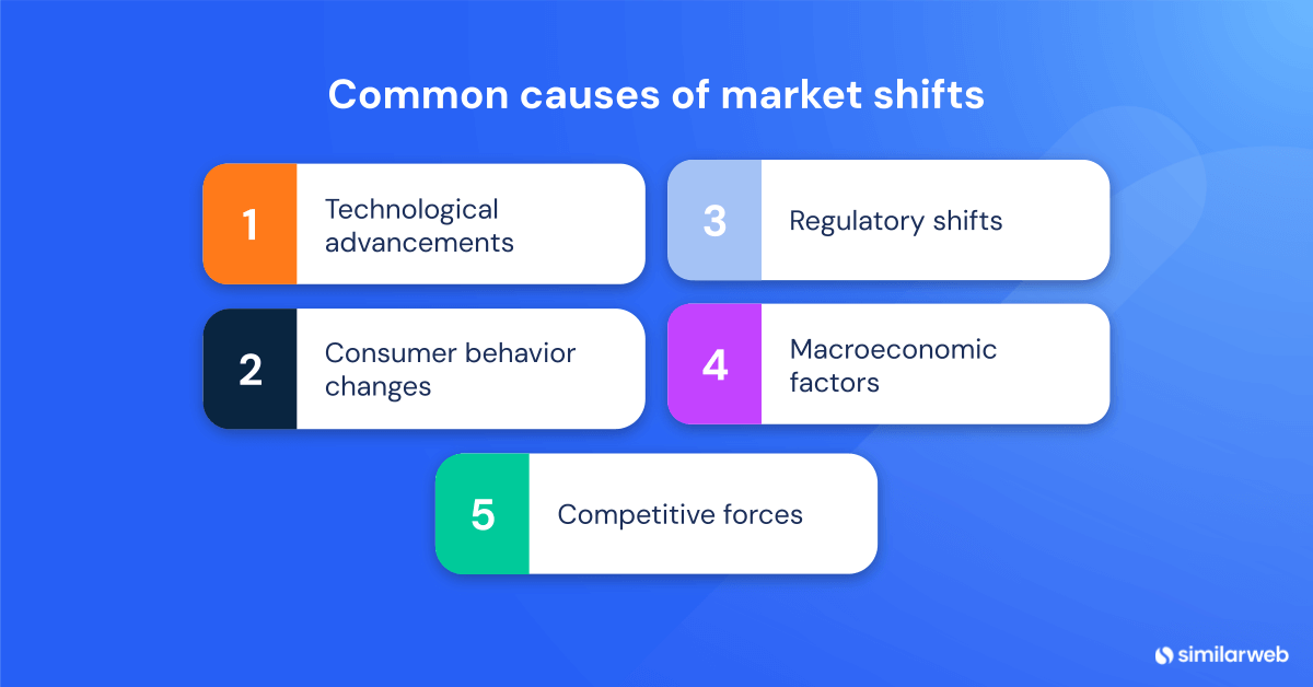 Common causes of market shifts