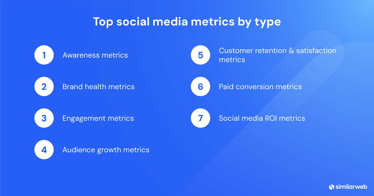 Top social media metrics by type
