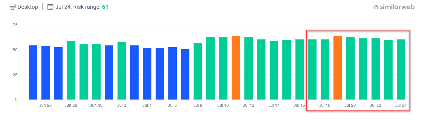 Google June 2025 core update