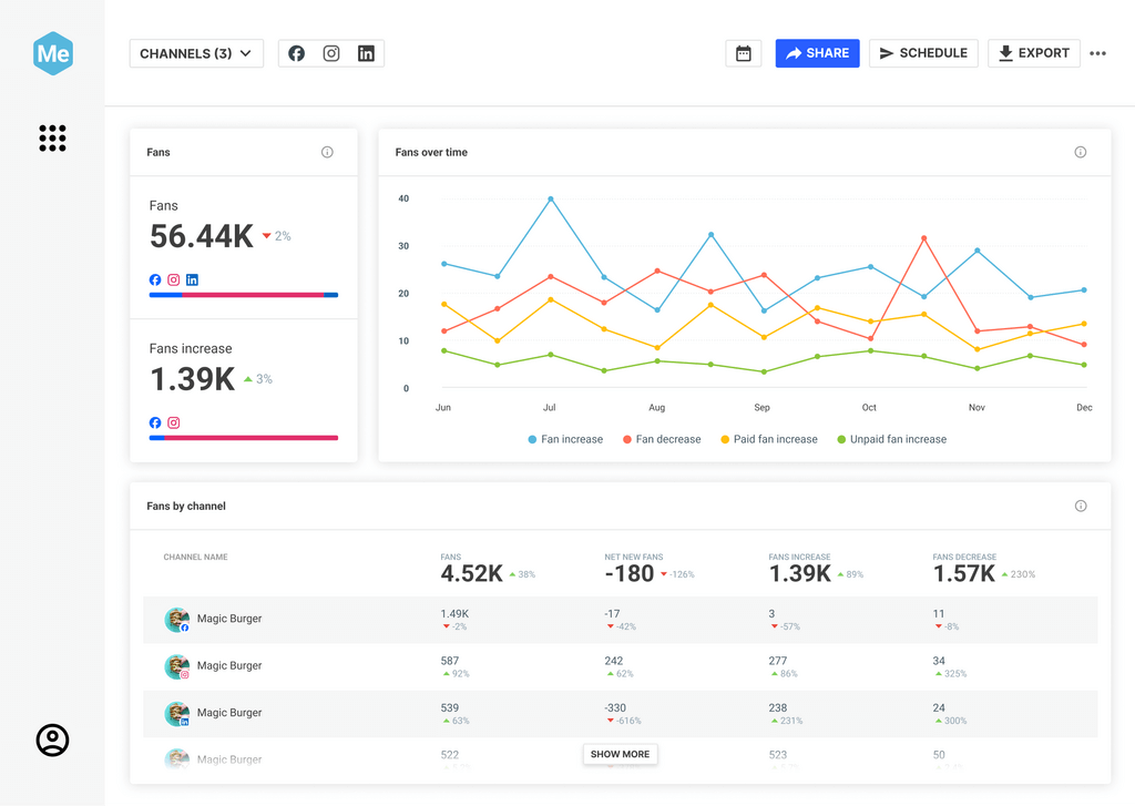 brandwatch