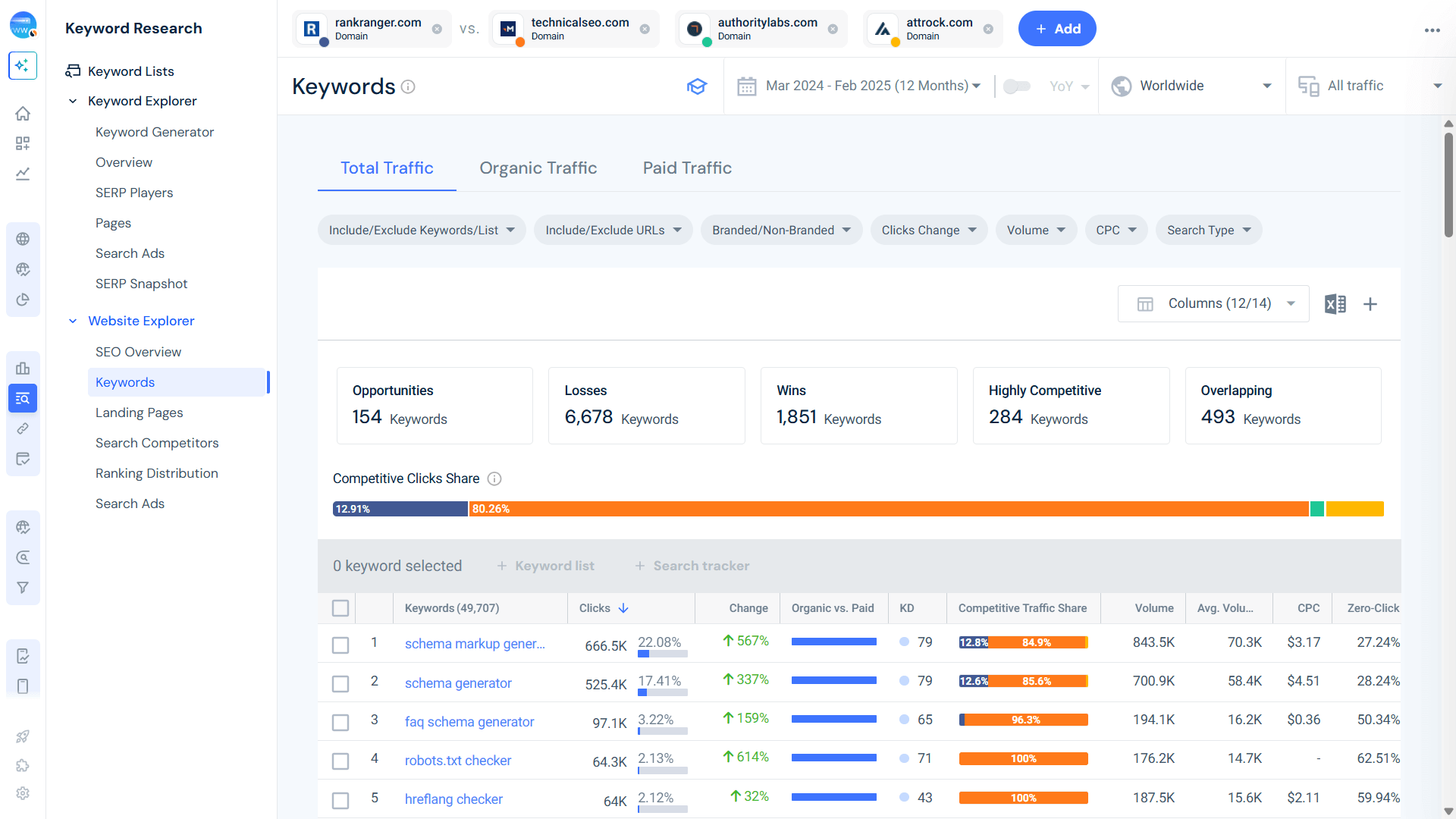 Analyze competitors