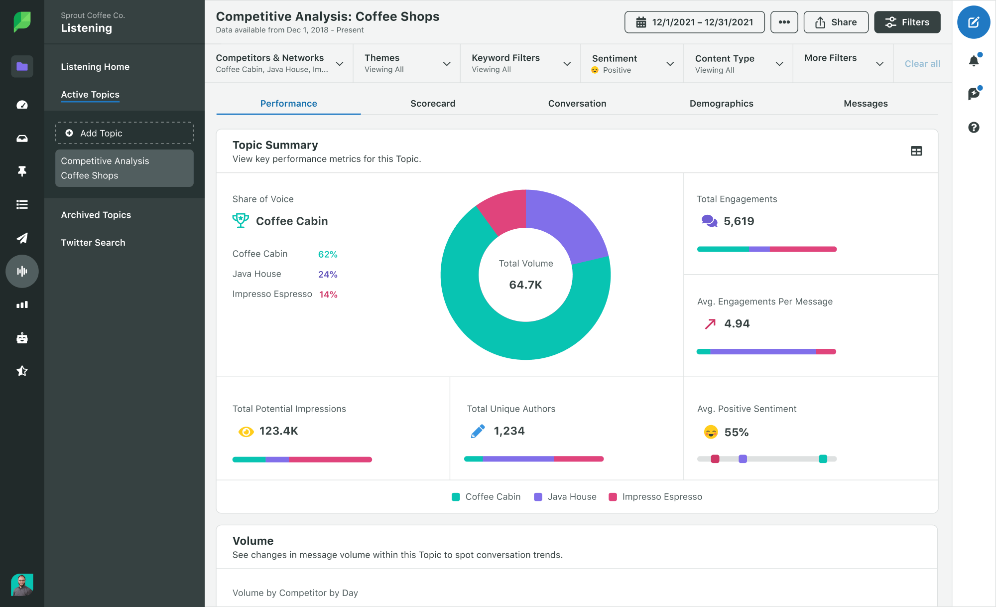 sprout social