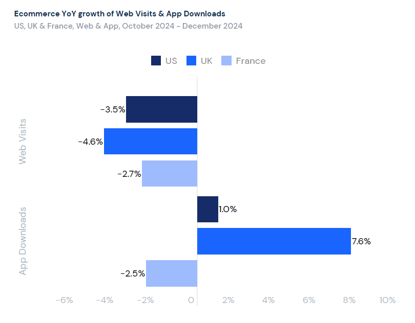 app growth
