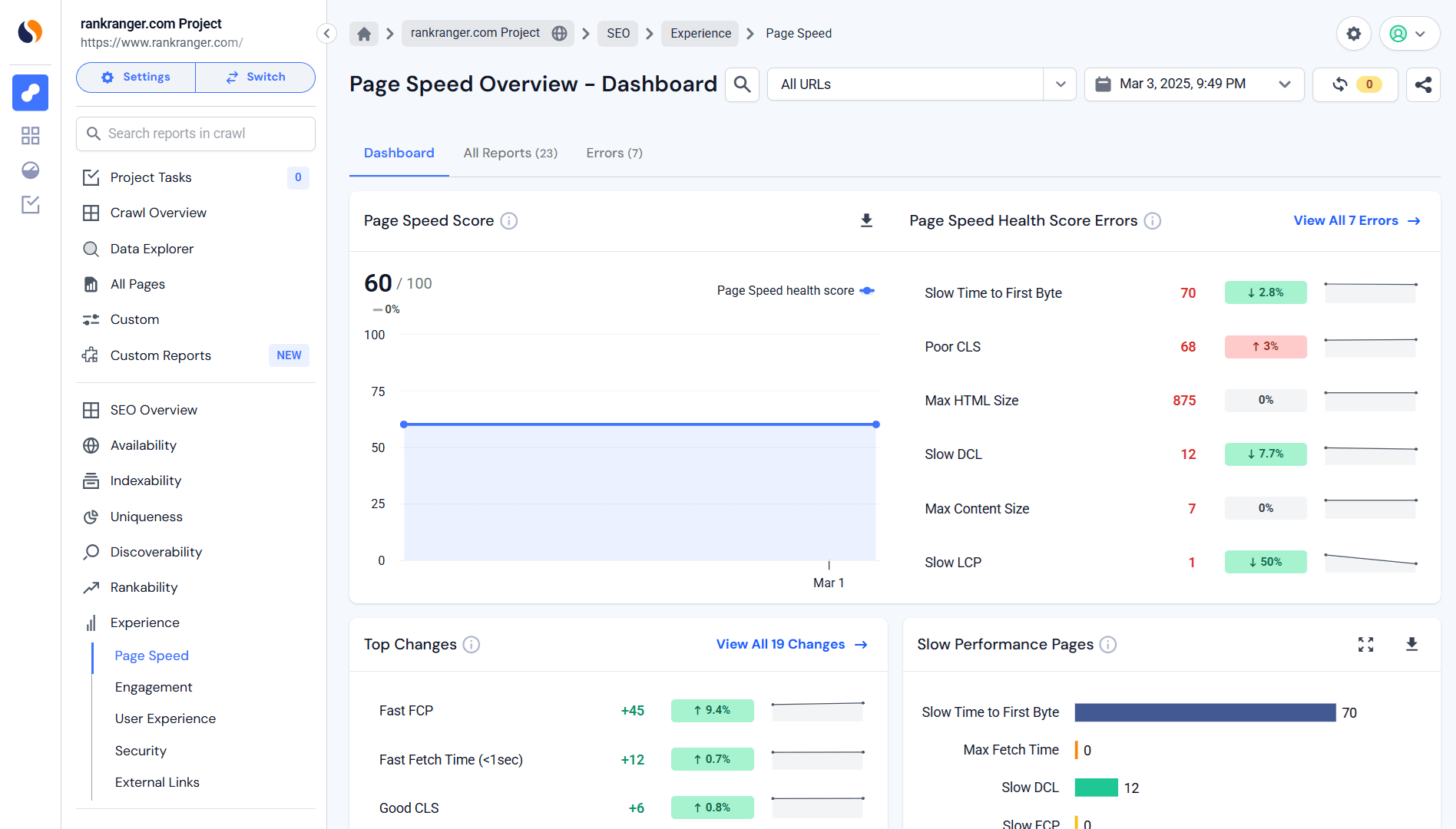 Similarweb page speed report
