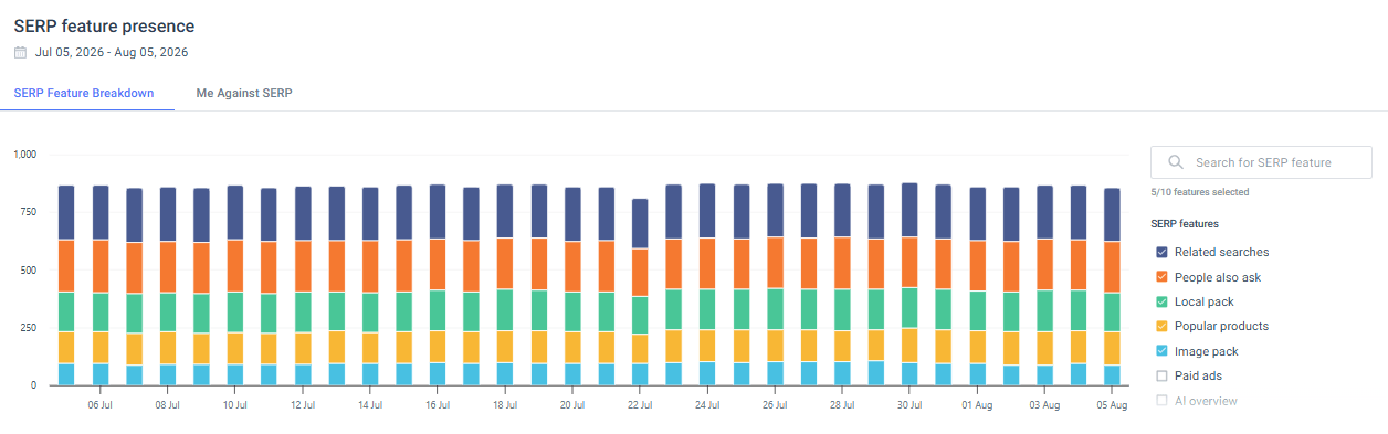check the SERP Features report