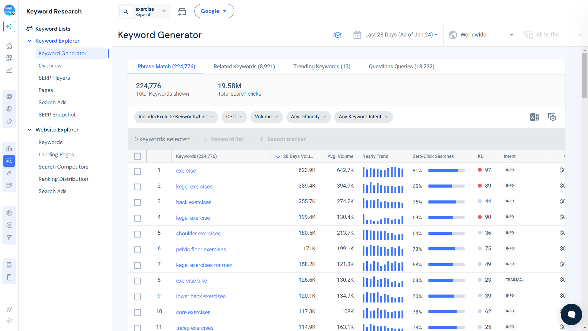 Similarweb’s Keyword Research tool