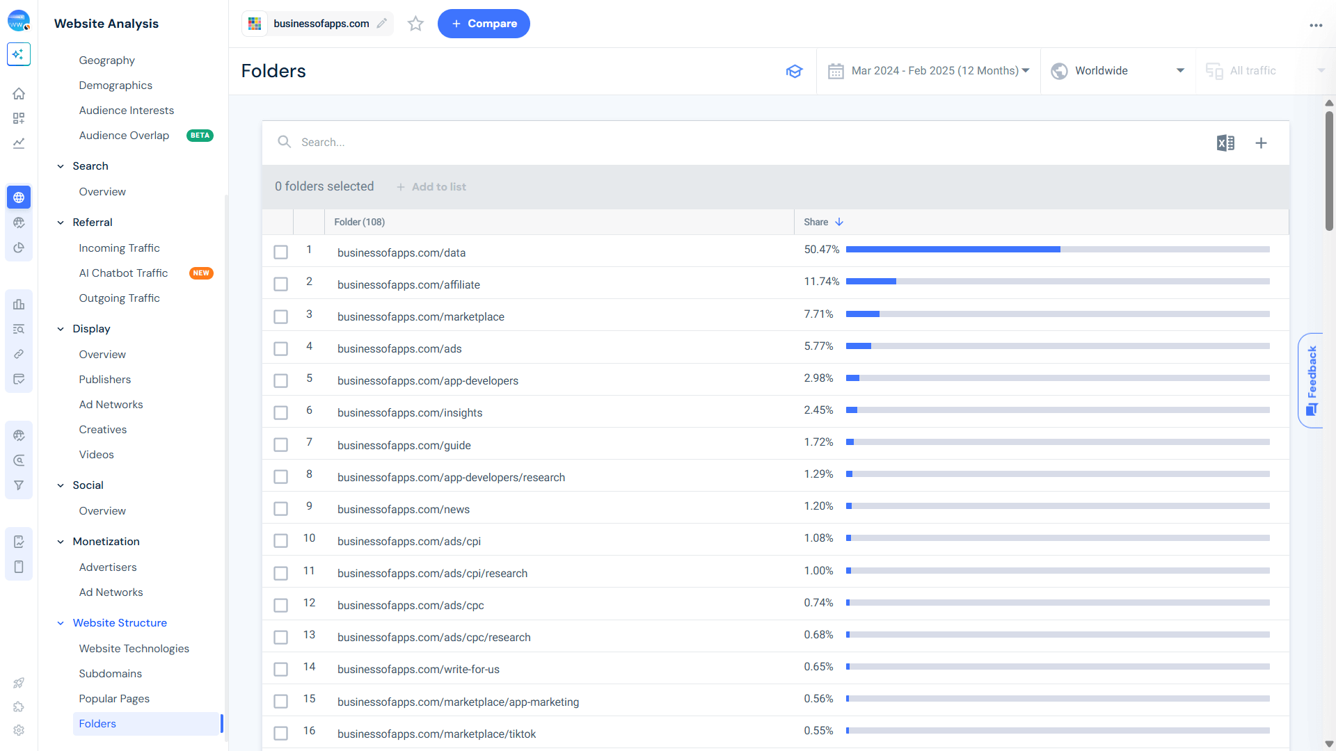 Similarweb's folders feature