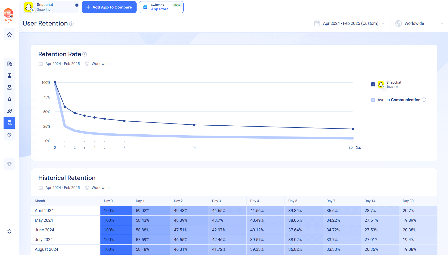 User Retention