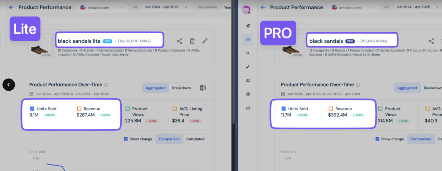 Product grouping