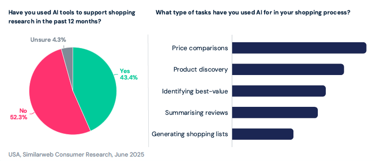 Ai tools graph