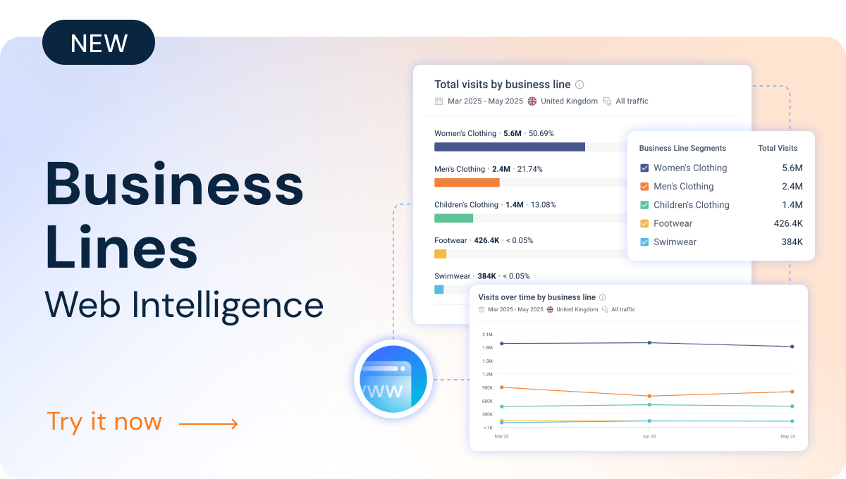 Business lines - Featured