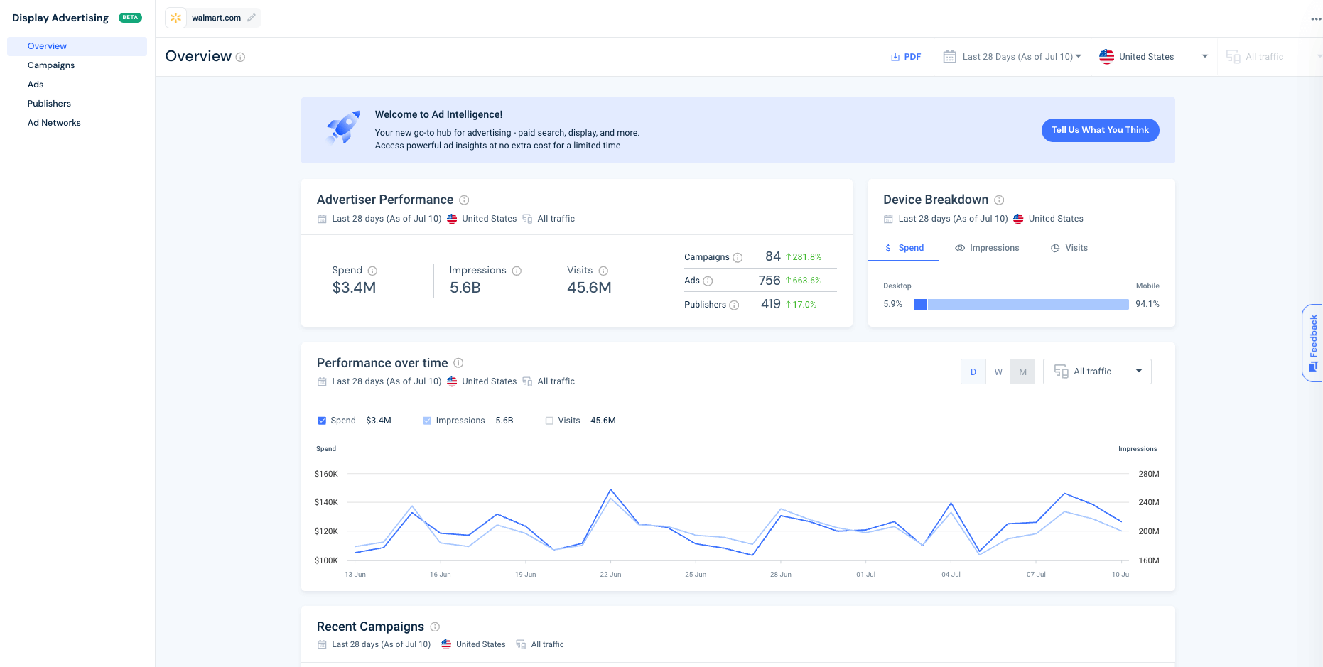 Display Ad Overview