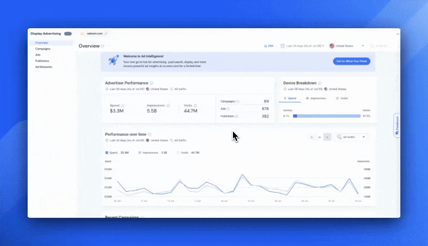 Display Ad overview