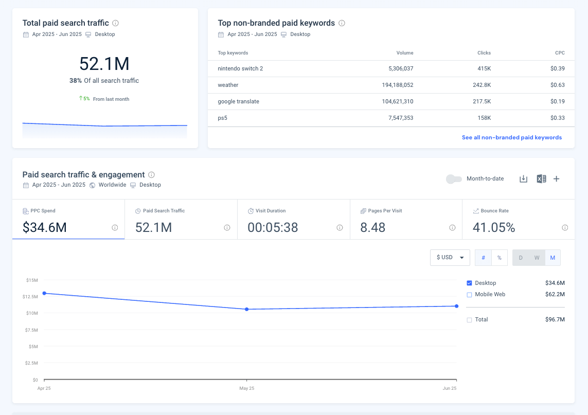 Search Ad overview