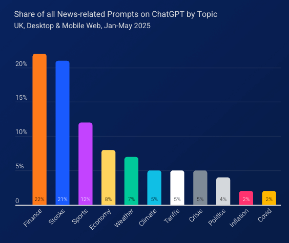prompt subjects