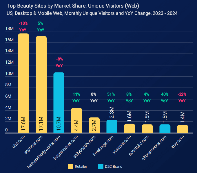 top beauty sites