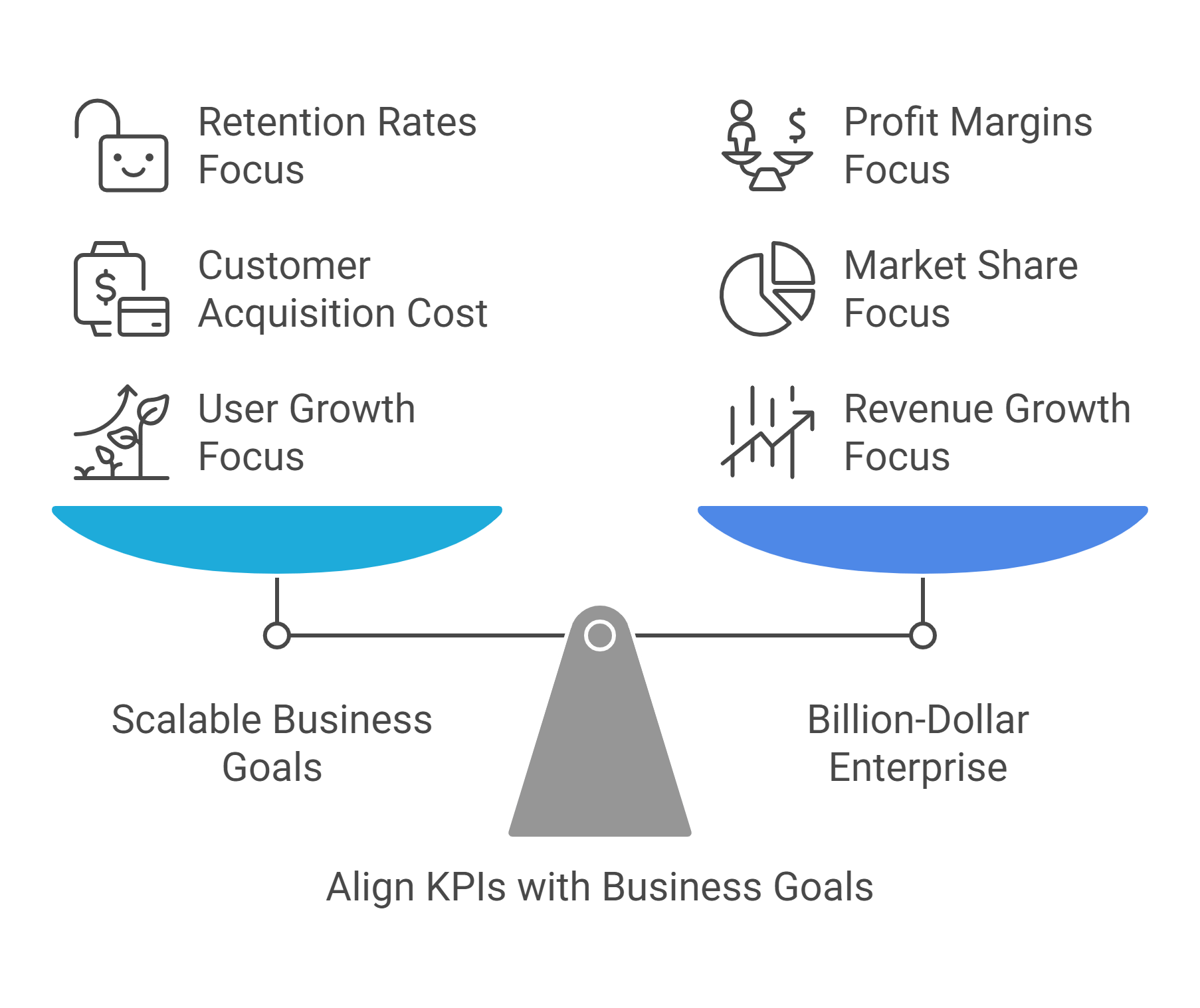 Business goals KPIs