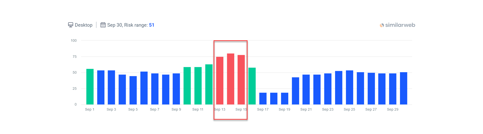 August 2025 Spam Update