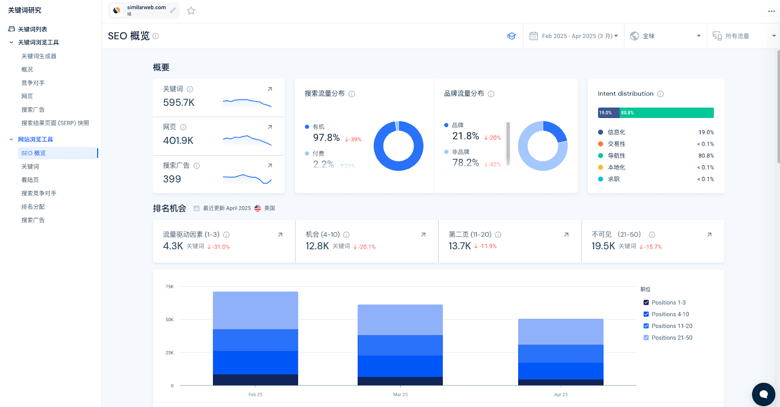 SEO竞争分析指南:提升网站排名的关键策略