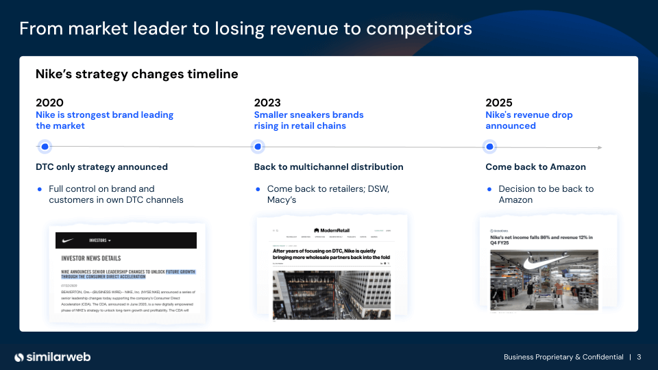 How Nike went from a market leader to losing revenue