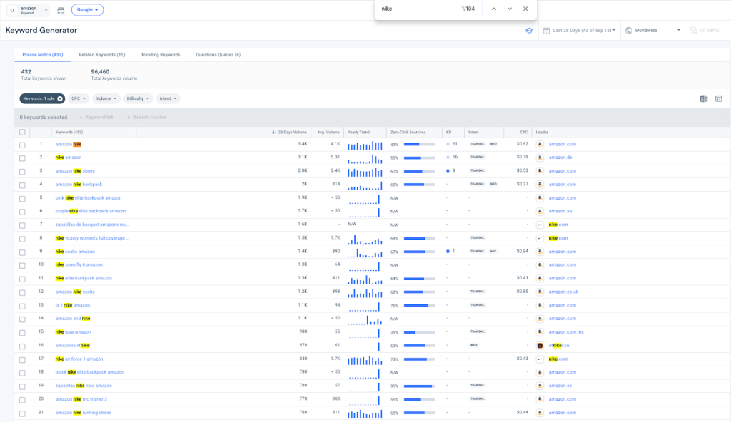 Searches for Nike and Amazon in September 2025 