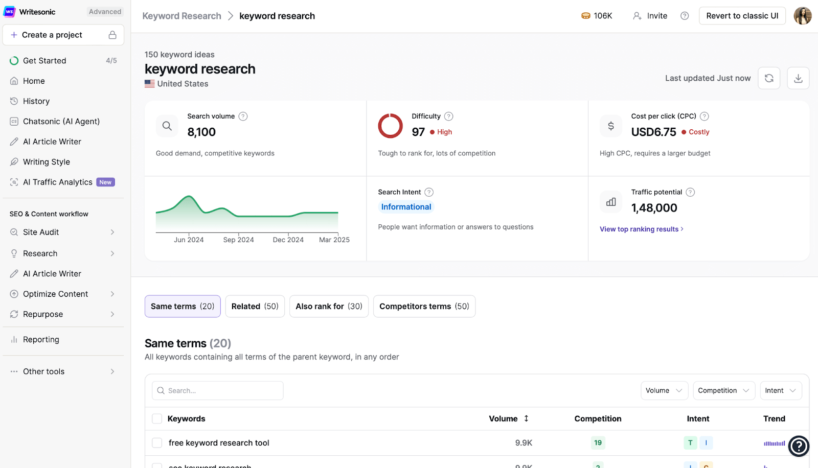 Writesonic platform