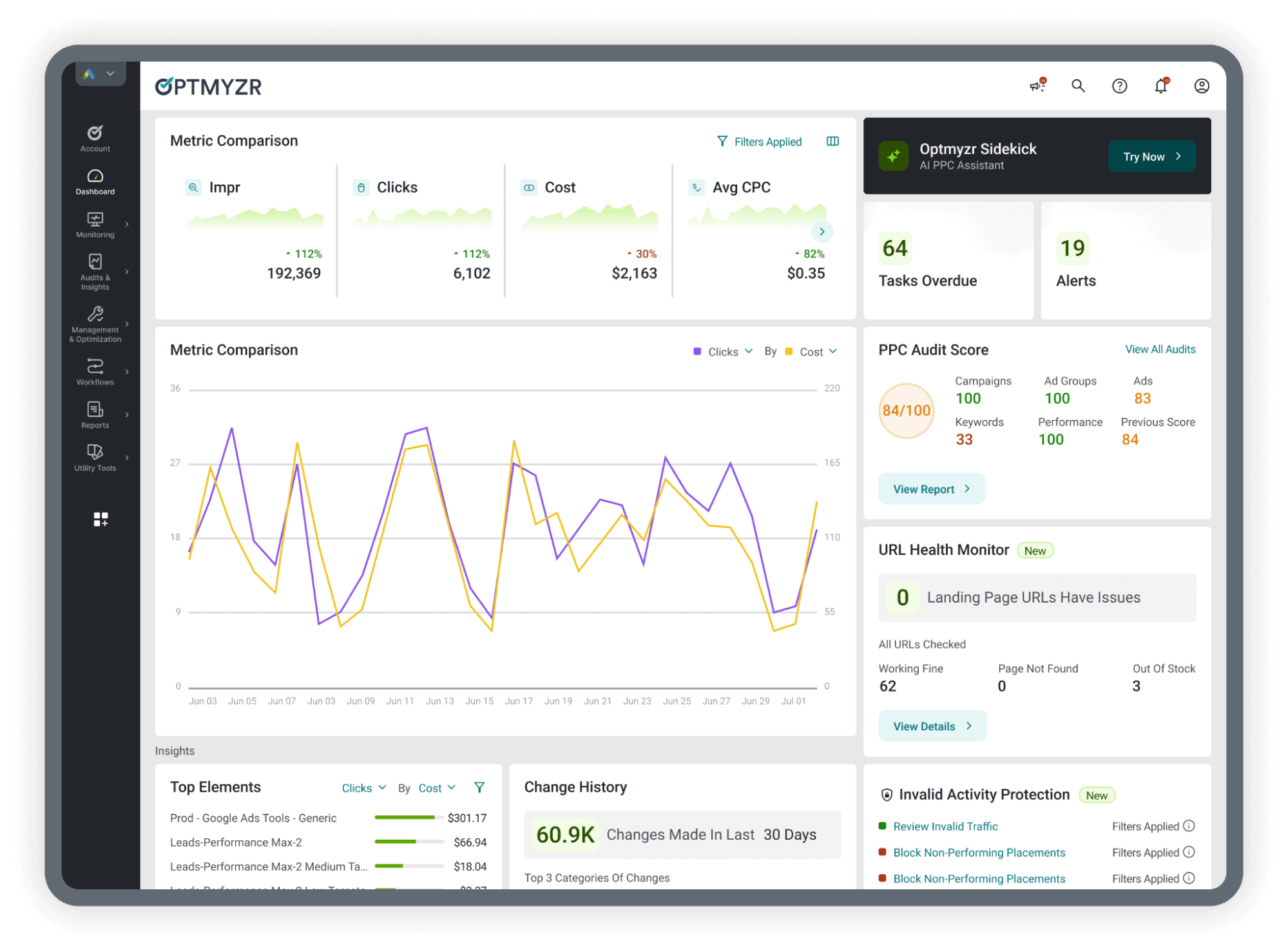 Optmyzr platform