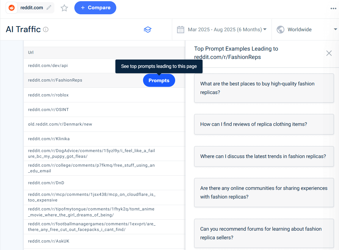 Sample prompts associated with traffic to specific forums on reddit.com