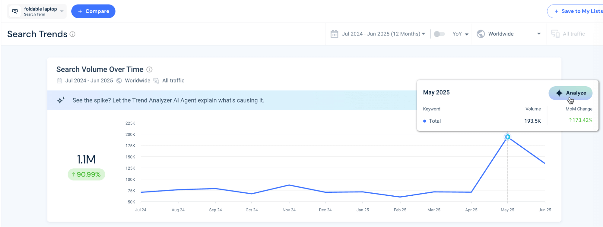 Search Trends