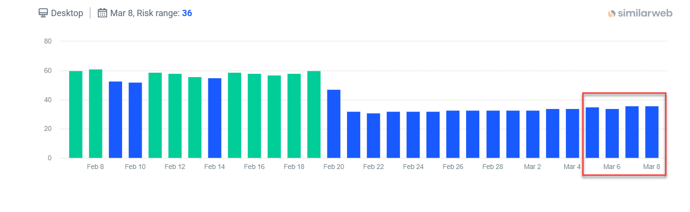 Google February 2026 Discover core update