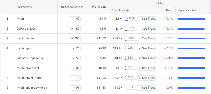 Keyword Clusters