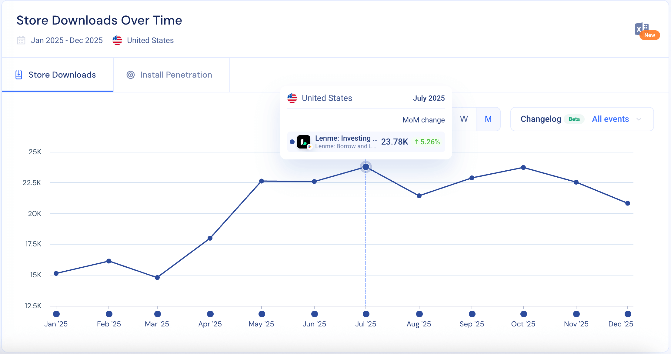 Downloads monthly Lenme