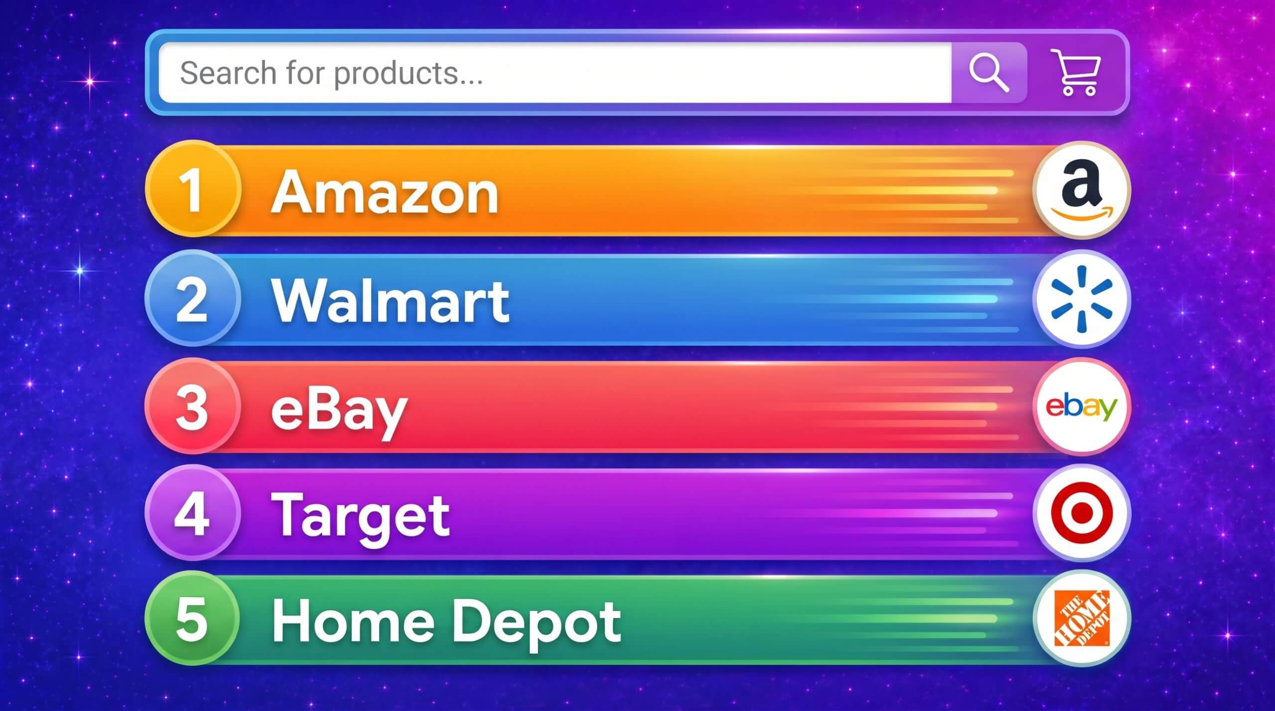 Top Ecommerce Companies in the USA