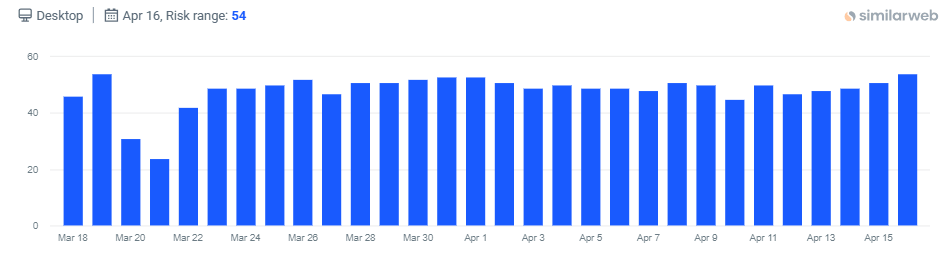 Google March 2026 core update