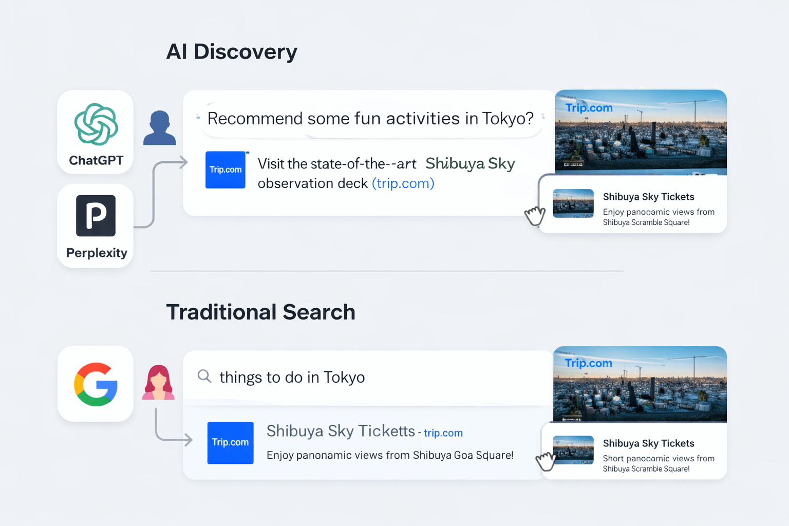 AI discovery vs Traditional Search