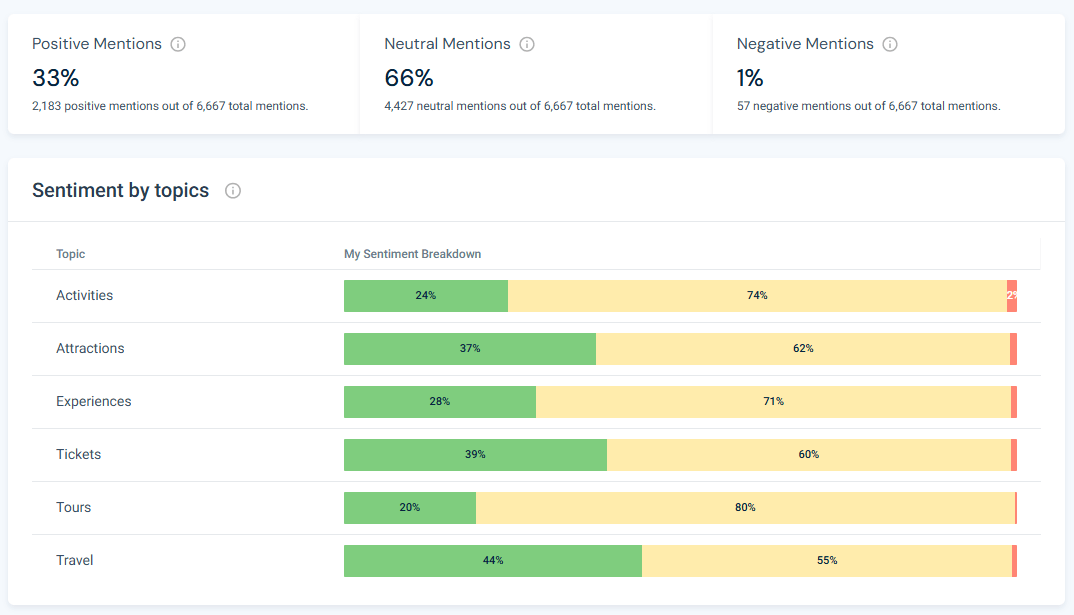 AI sentiment analysis for Klook