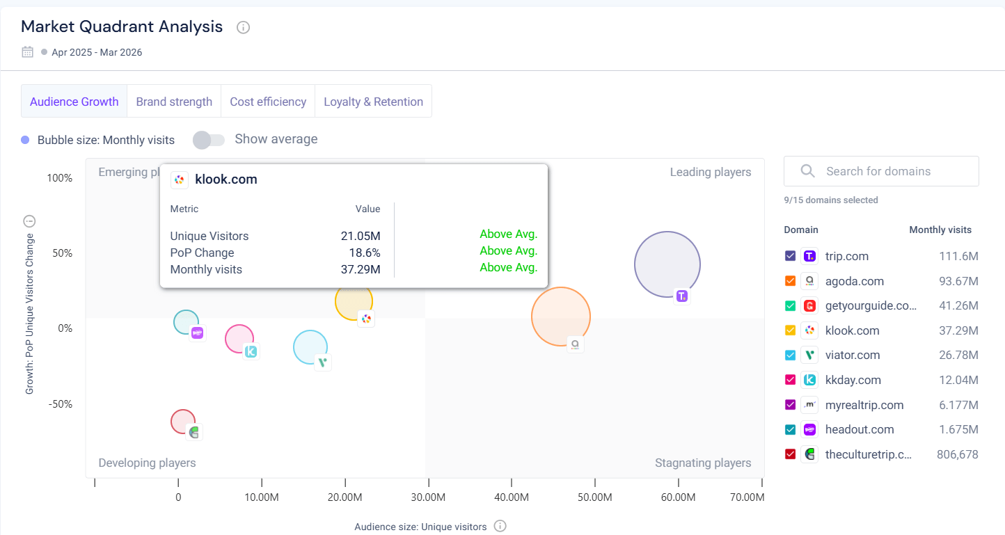 Competitive Matrix - Audience Growth