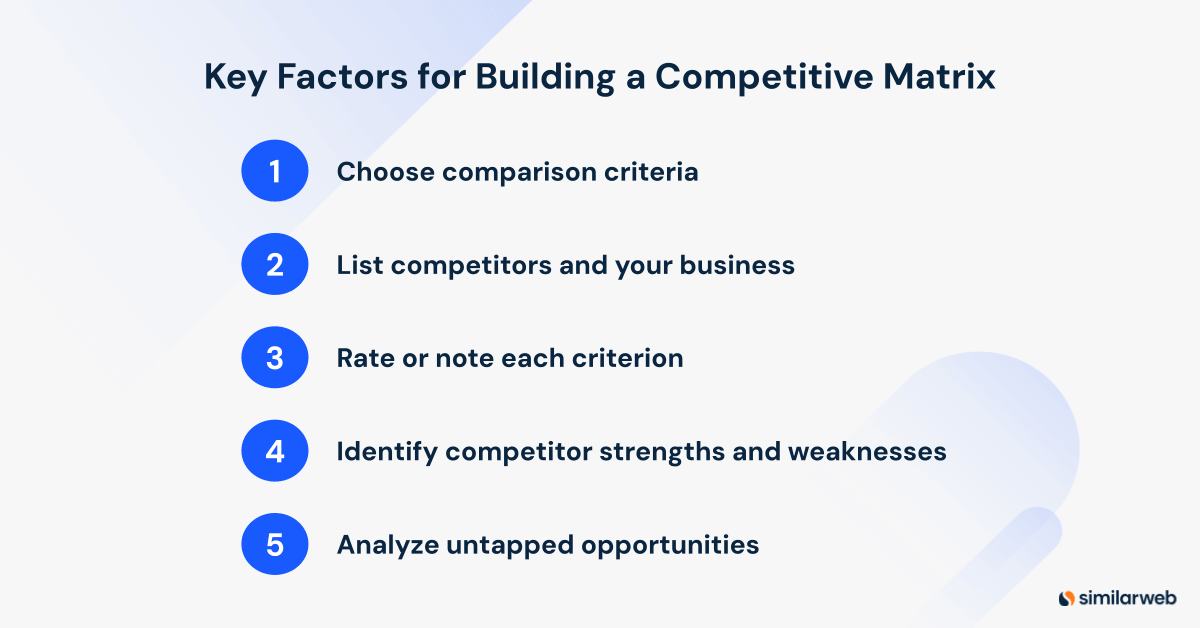 Factors for building a competitive matrix