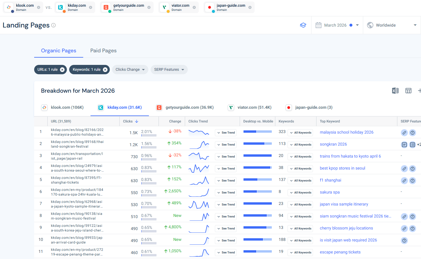 Landing page comparison
