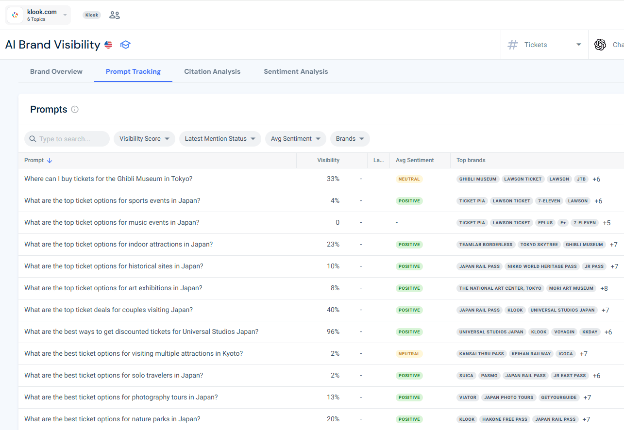 Prompt Tracking for Klook