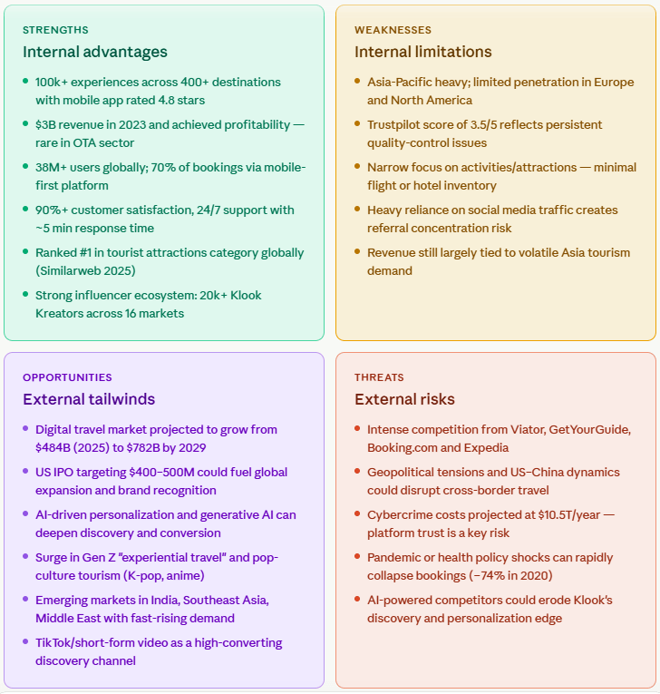 SWOT example for Klook