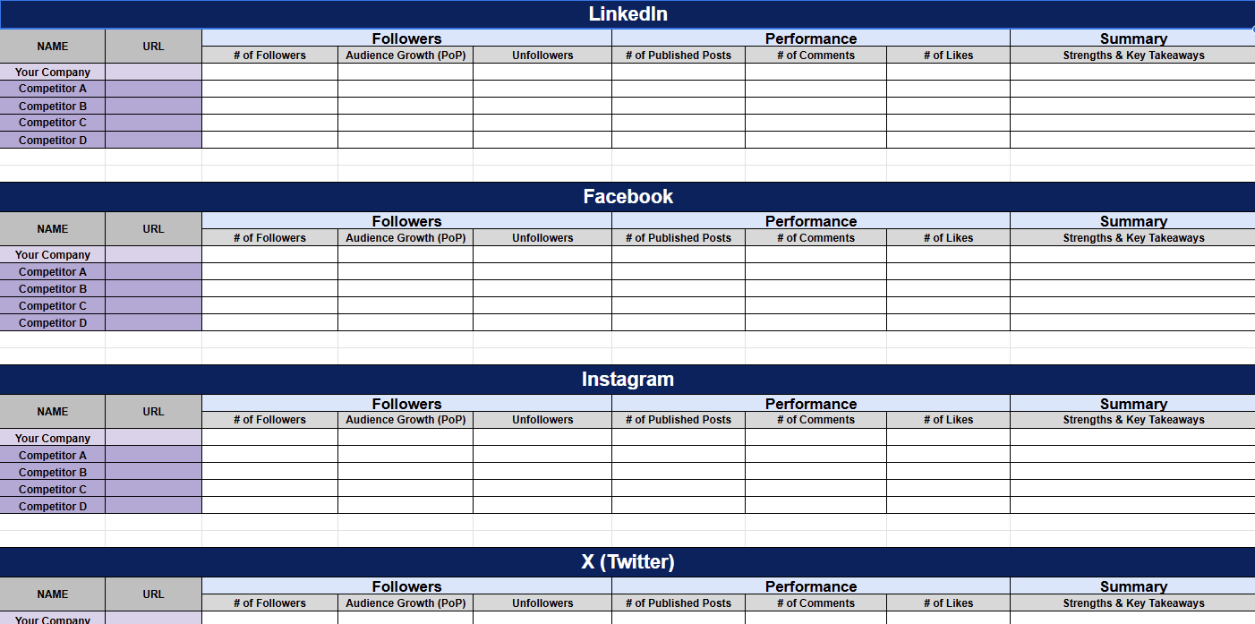 Social media analysis template