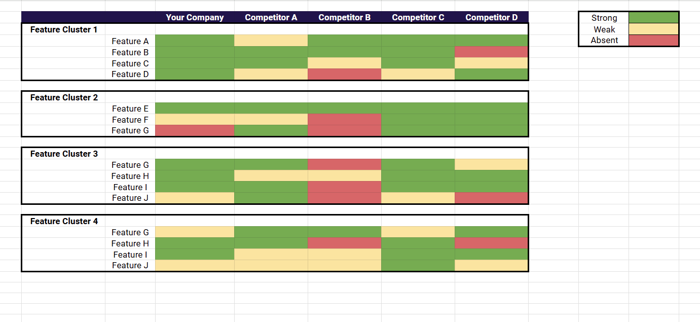 competitive matrix template