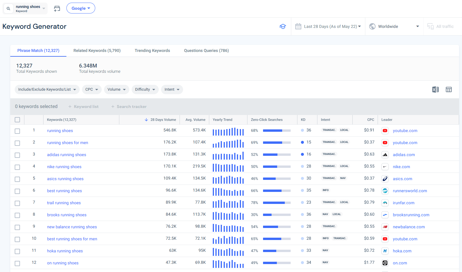 Keyword generator example - Running shoes